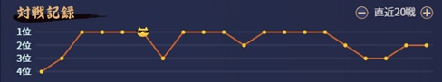 直近成績